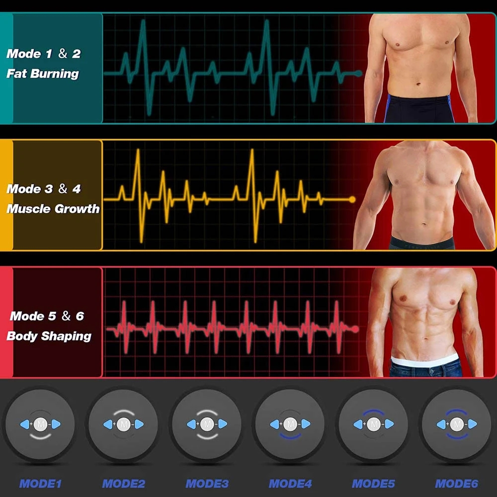 Estimulador Muscular Abdominal - Home Gym Options avaliação e preço