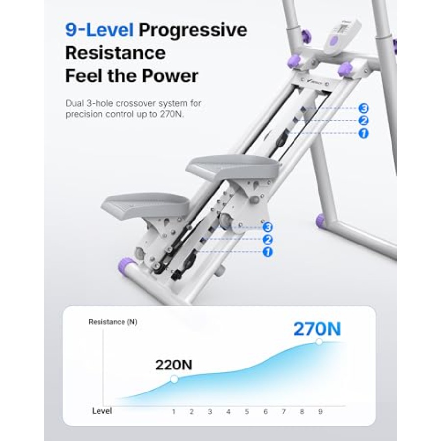 Stepper para academia em casa: - Home Gym Design avaliação e preço
